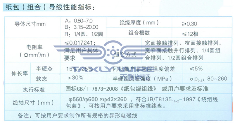 紙包繞組線